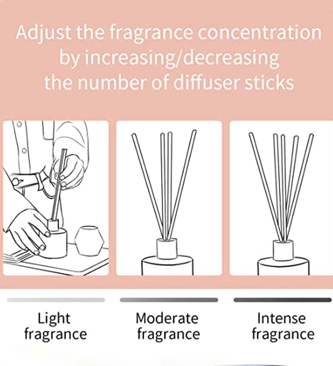 Madurai Jasmine Reed Diffuser by Song of India — diffuser packaging and label detail