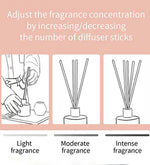 Madurai Jasmine Reed Diffuser by Song of India — diffuser packaging and label detail